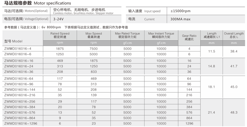 智能窗簾驅動系統齒輪箱參數