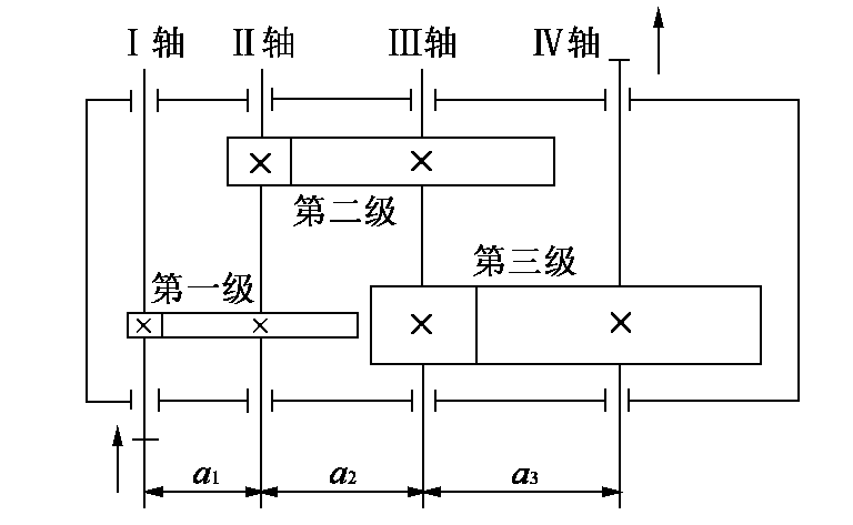 三級齒輪減速器