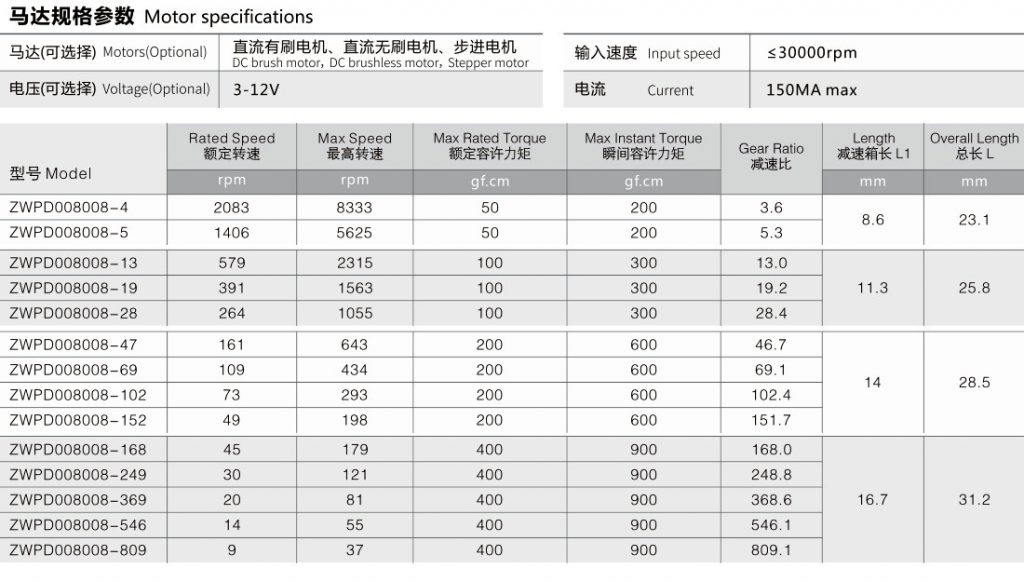 微型直流齒輪減速電機參數