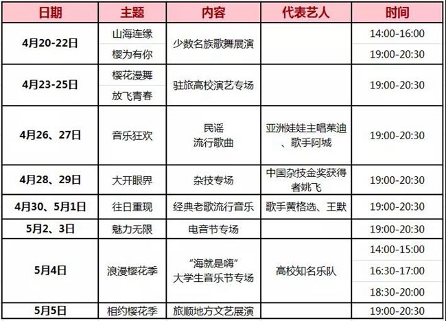 2021大連（旅順）櫻花節門票