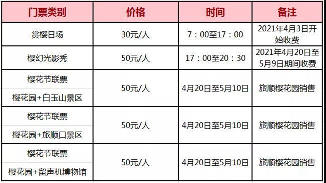 2021大連（旅順）櫻花節門票